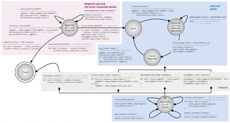 sender.png sender.png