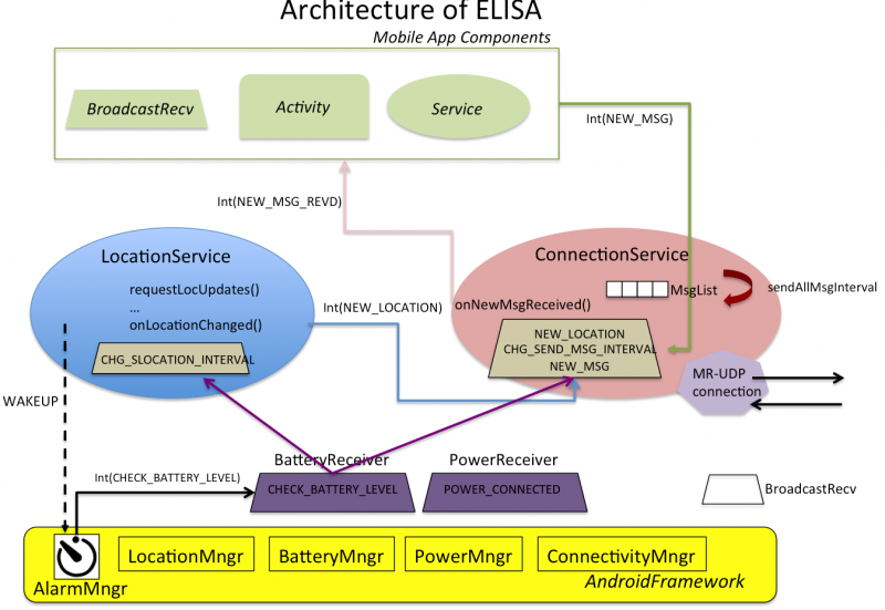 elisa-arch.png elisa-arch.png