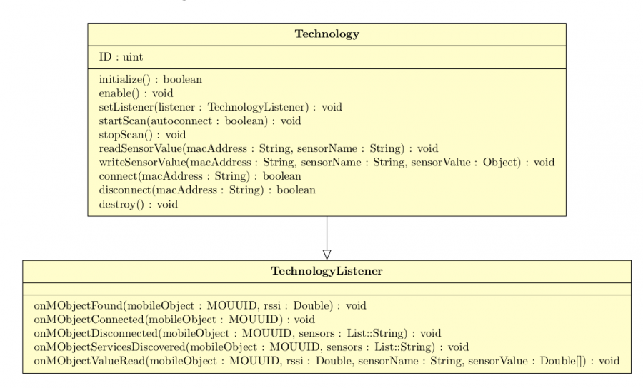 Interfaces