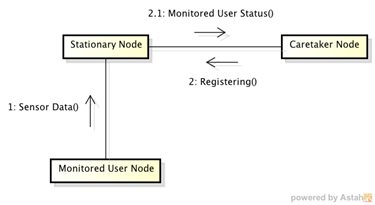 Description: C:\Users\Yadira\Downloads\relatorio t2\images\messages.png Description: C:\Users\Yadira\Downloads\relatorio t2\images\messages.png