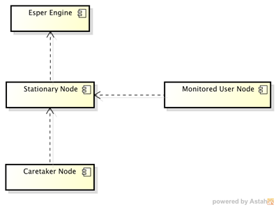 Description: C:\Users\Yadira\Downloads\relatorio t2\images\high-level-architecture.png Description: C:\Users\Yadira\Downloads\relatorio t2\images\high-level-architecture.png